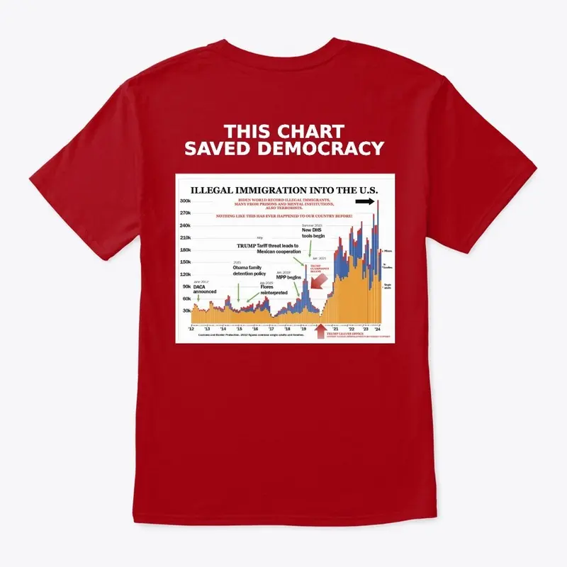 This chart saved democracy